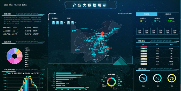 智慧農(nóng)業(yè)整體解決方案